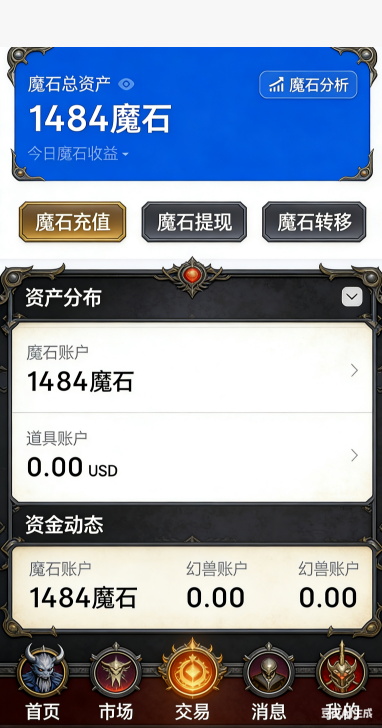 城堡总览领地